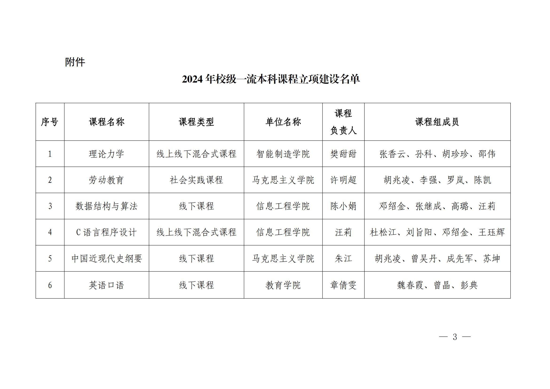 荆院发〔2024〕100号荆州学院关于公布2024年校级一流本科课程评审结果的通知_02.jpg