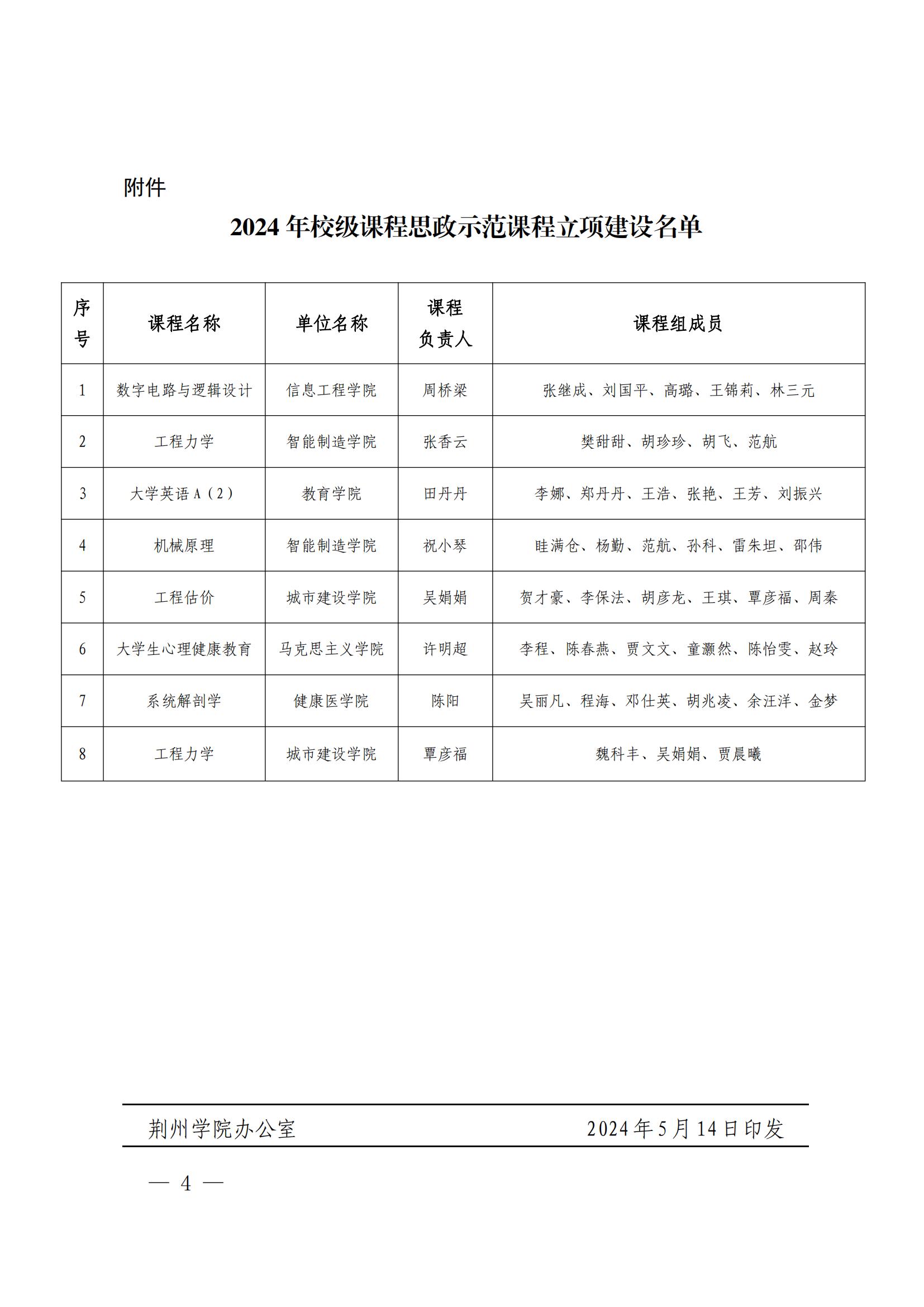 荆院发〔2024〕101号荆州学院关于公布2024年度课程思政示范课程项目立项评审结果的通知_03.jpg