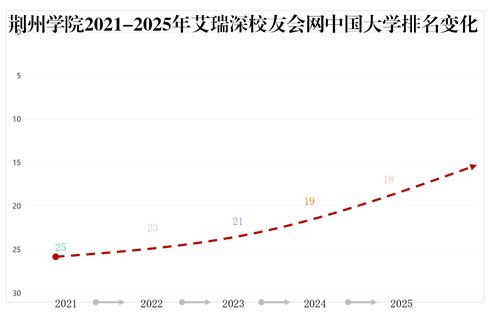 校友排名_01(1)