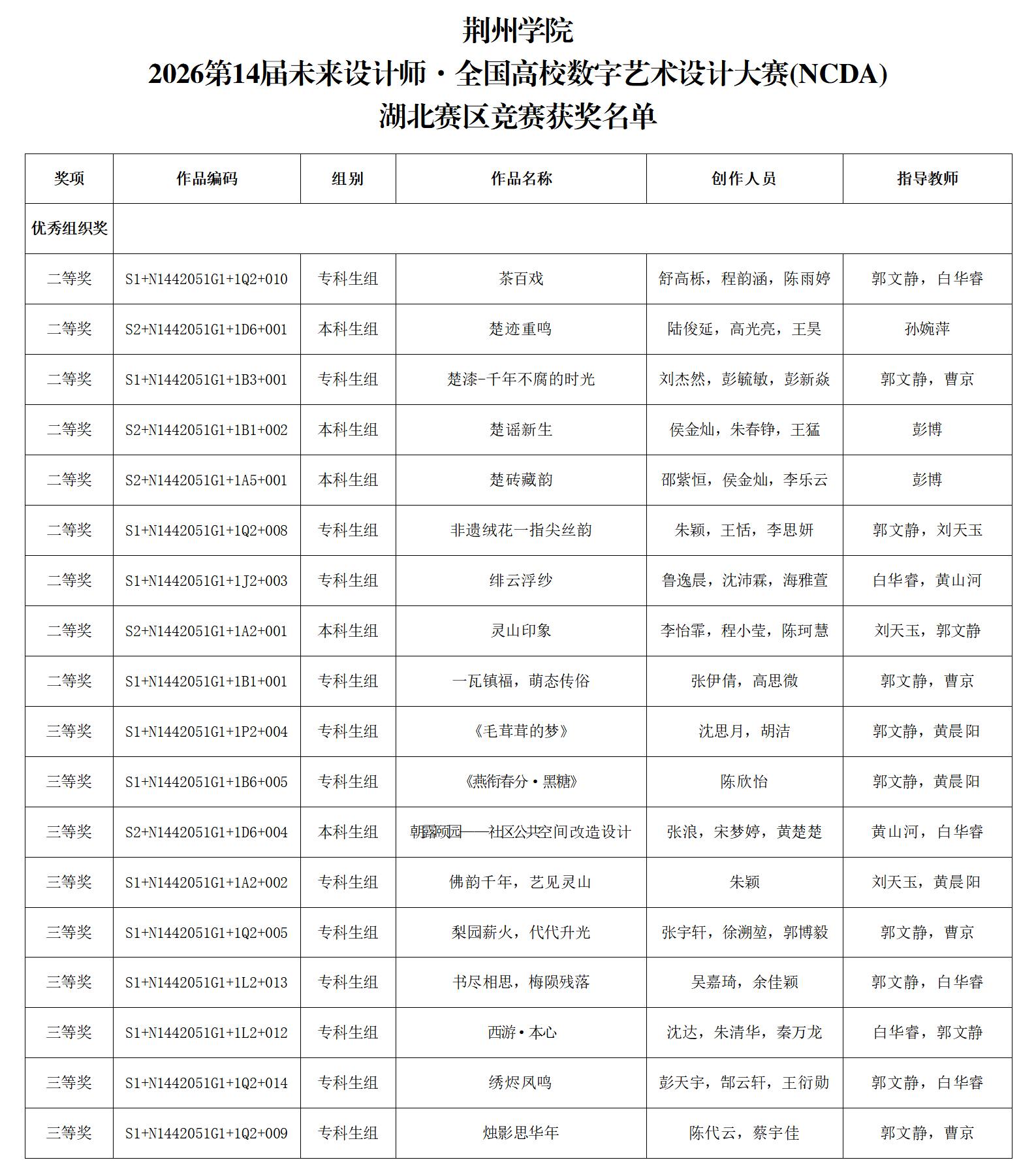 荆州学院_01